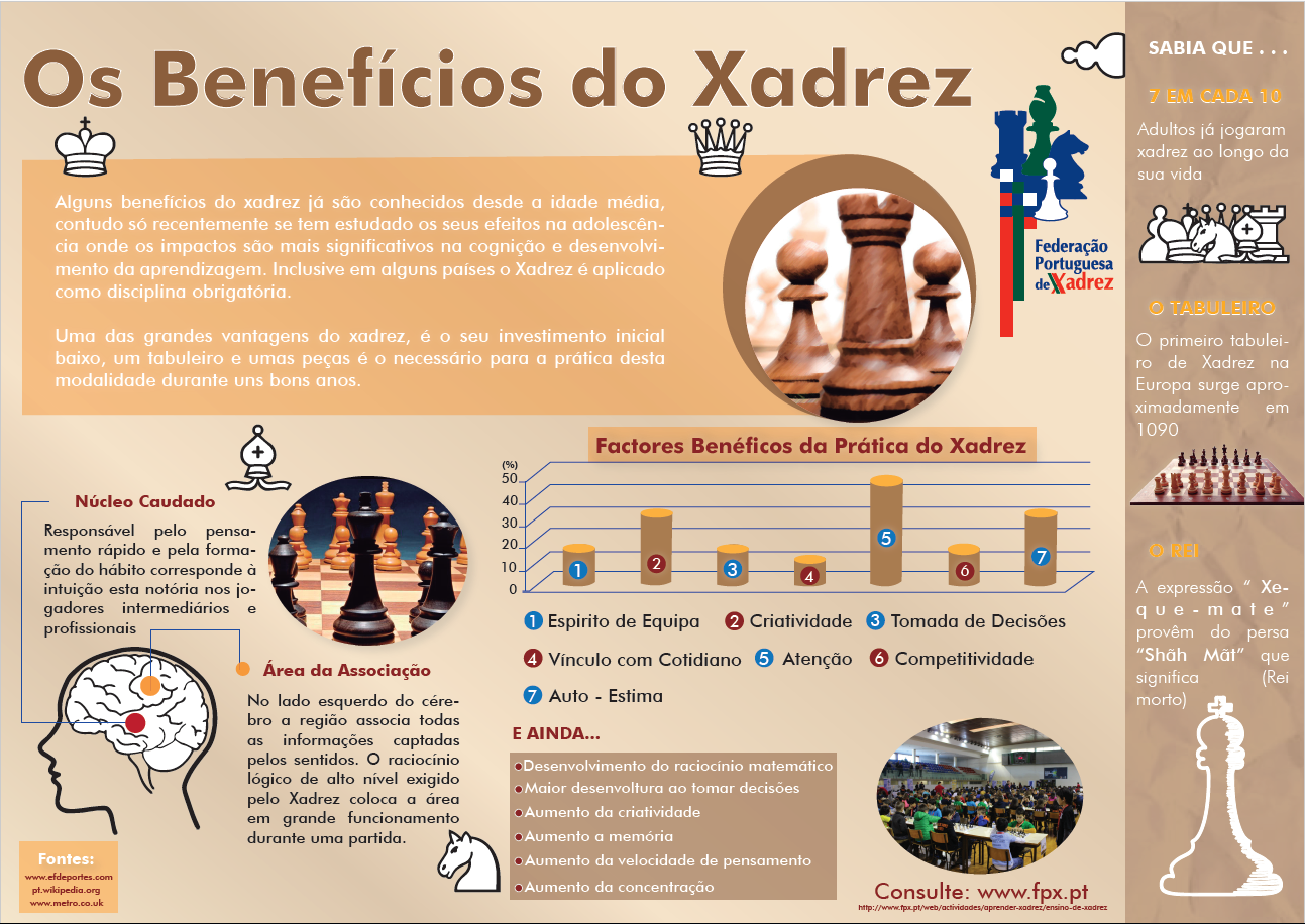beneficios-xadrez