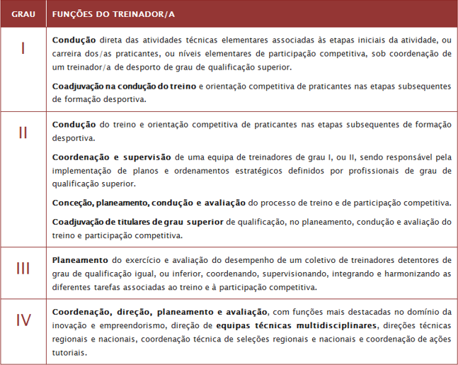 not treinadores quadro